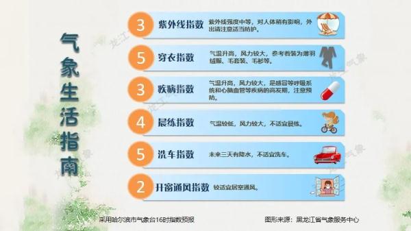 黑龙江：新一轮冷空气无缝衔接，雨雪大风又来了