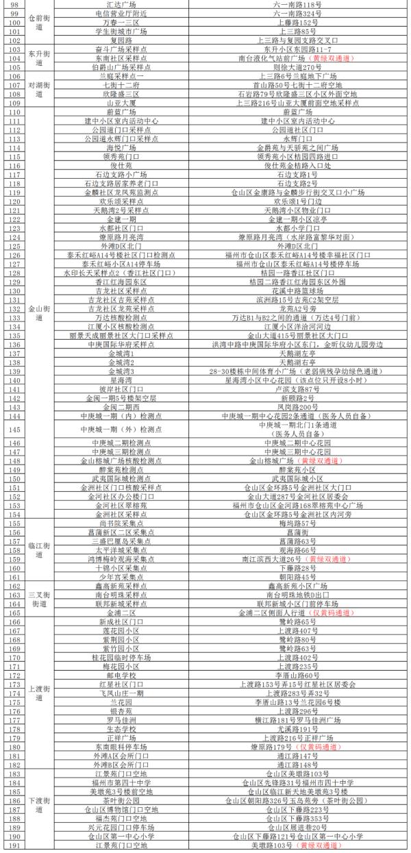 26日0至16时福建新增1235福州各区通告新一轮核酸检测