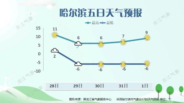 黑龙江：新一轮冷空气无缝衔接，雨雪大风又来了