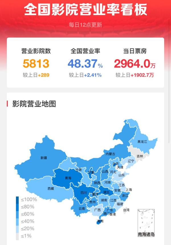 国产片集体撤出晴朗档，4月影市“鸽声一派”