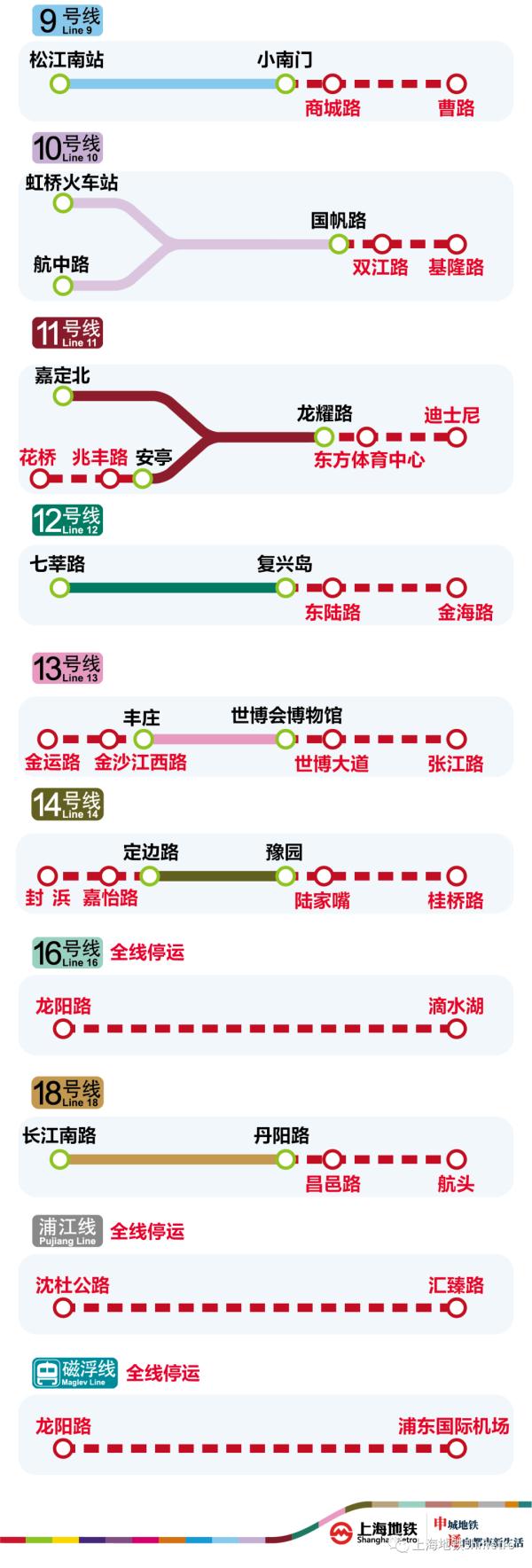上海为何要启动新一轮核酸筛查?期间公共交通如何调整? 上海为何要启动新一轮核酸筛查?期间公共交通如何调整?