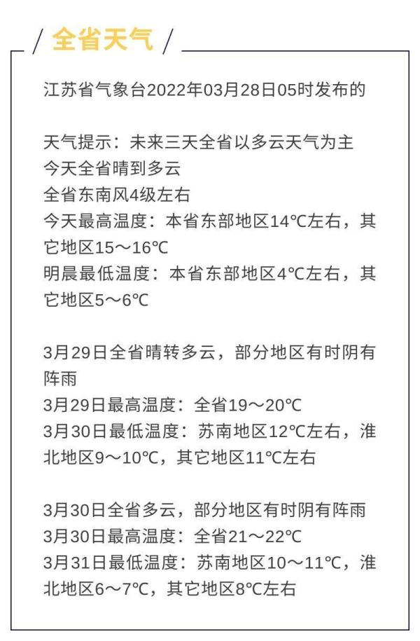 江苏未来几天天气晴好 气温小幅回升