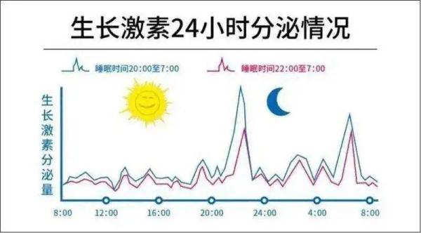 浙江13岁女孩身高停在142cm，医生痛心提醒：这些错误别再犯了！