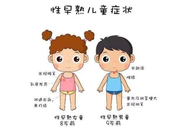 浙江13岁女孩身高停在142cm，医生痛心提醒：这些错误别再犯了！