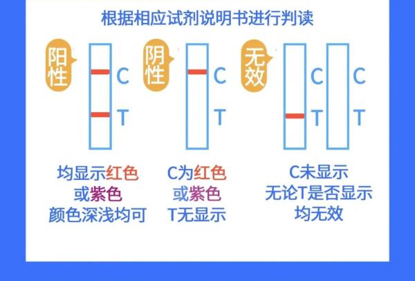 新冠抗原检测怎么测自测阳性怎么办解答来了