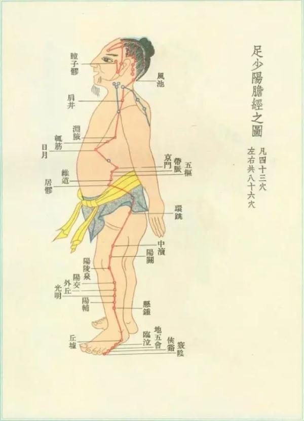 春分摸摸这里，看看你的经络堵不堵！