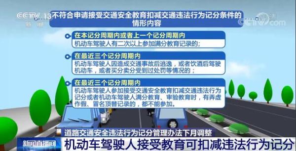 道路交通安全违法行为记分管理办法4月调整 都有哪些变化?详解来了! 道路交通安全违法行为记分管理办法4月调整 都有哪些变化?详解来了!