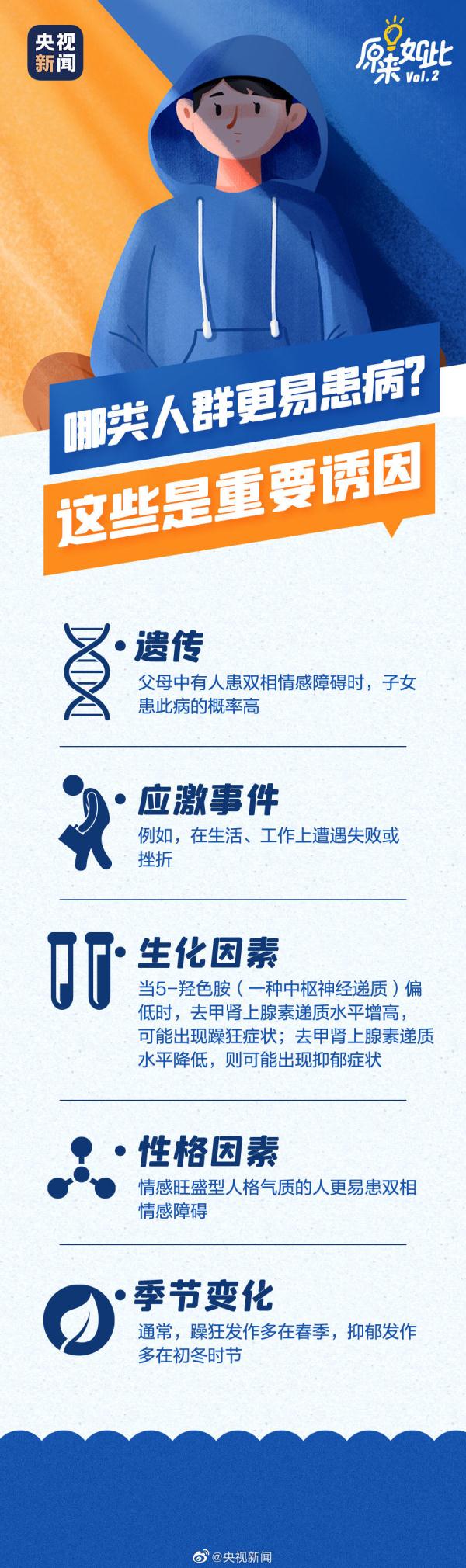 青少年高发、容易被误诊？多图带你了解躁郁症