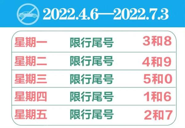 下周石家庄限行尾号调整还有这个新规即将实施