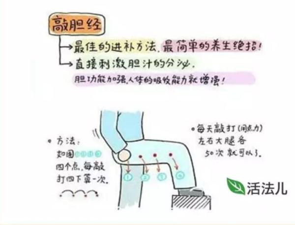 春分摸摸这里，看看你的经络堵不堵！