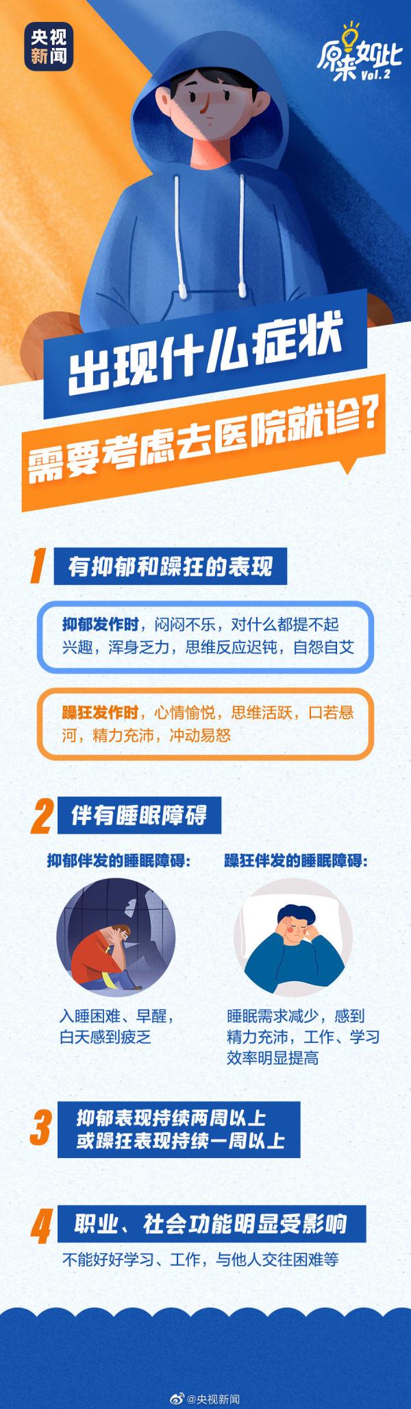青少年高发、容易被误诊？多图带你了解躁郁症