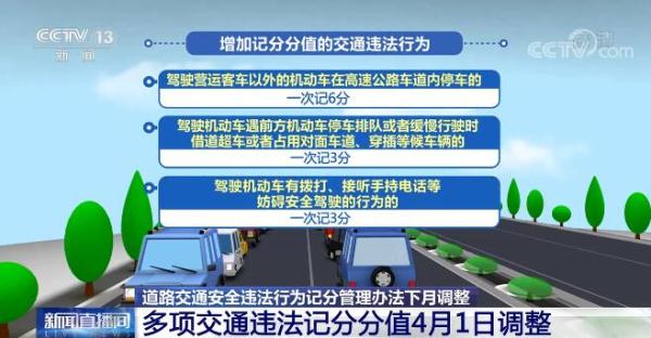 道路交通安全违法行为记分管理办法4月调整 都有哪些变化?详解来了! 道路交通安全违法行为记分管理办法4月调整 都有哪些变化?详解来了!