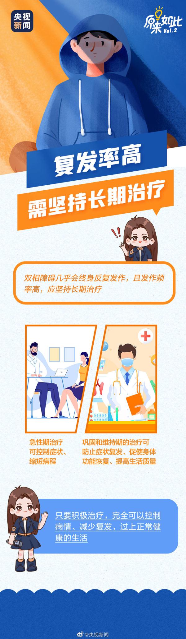 青少年高发、容易被误诊？多图带你了解躁郁症