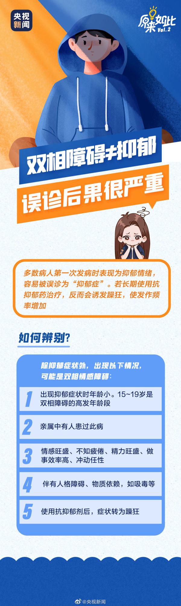 青少年高发、容易被误诊？多图带你了解躁郁症