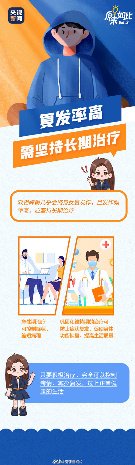 青少年是躁郁症高发群体，该如何预防？