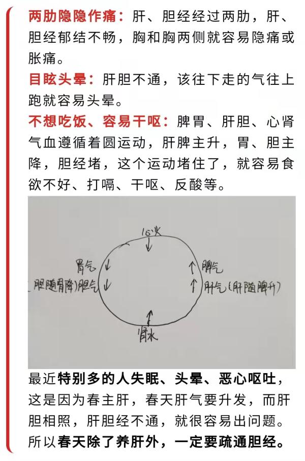 春分摸摸这里，看看你的经络堵不堵！
