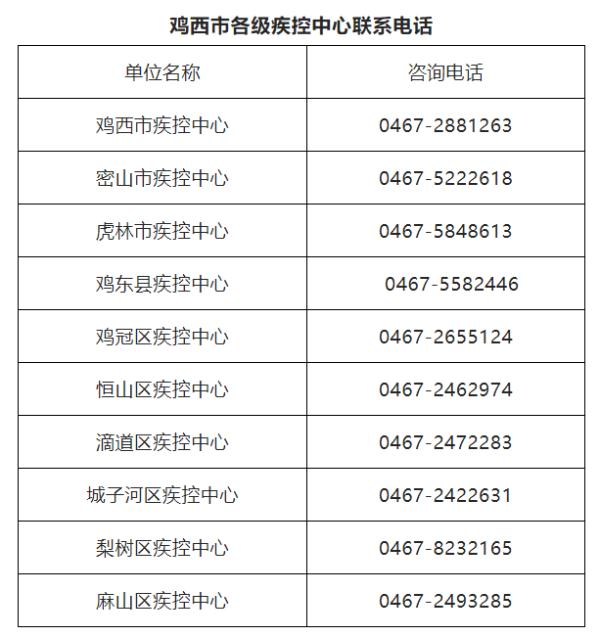 大庆新增2例感染者,轨迹发布|曾在哈尔滨坐过这趟列车的速报告! 大庆新增2例感染者,轨迹发布|曾在哈尔滨坐过这趟列车的速报告!