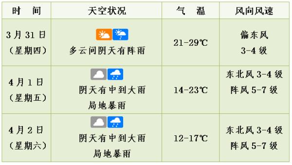 最低氣溫或降至10海南明天將再次明顯降溫