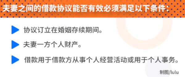 《心居》婚内借款引热议！律师这样说