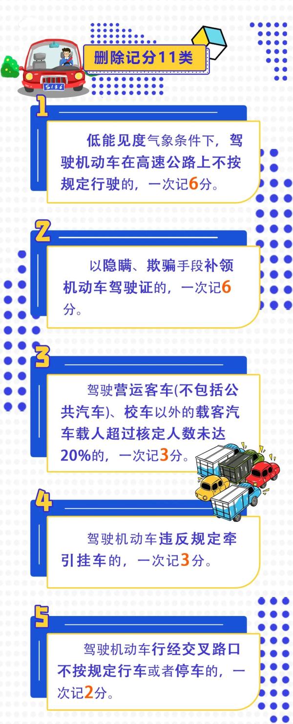 新“交规”4月1日起实施!一图明白,建议收藏! 新“交规”4月1日起实施!一图明白,建议收藏!