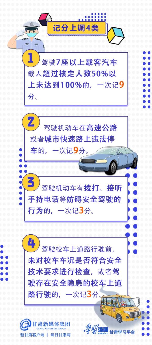 新“交规”4月1日起实施!一图明白,建议收藏! 新“交规”4月1日起实施!一图明白,建议收藏!
