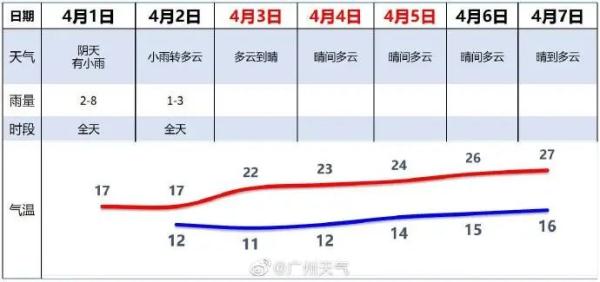 清明假期广州地铁运营有调整,关于假期出游有这些官方提示 清明假期广州地铁运营有调整,关于假期出游有这些官方提示