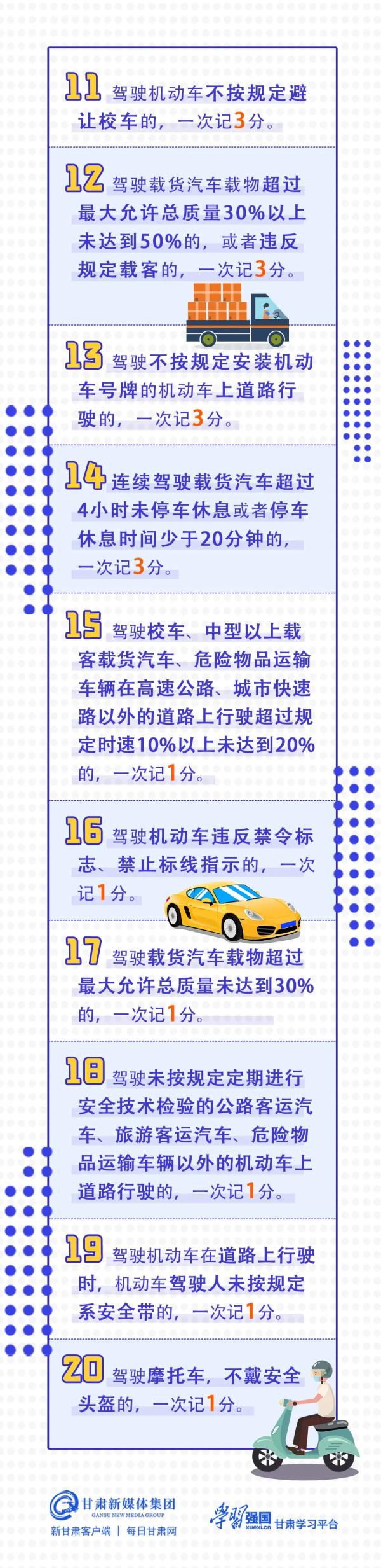 新“交规”4月1日起实施!一图明白,建议收藏! 新“交规”4月1日起实施!一图明白,建议收藏!