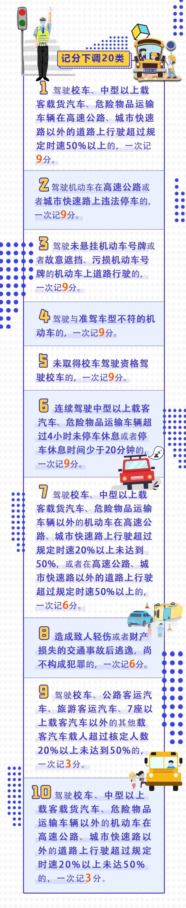 新“交规”4月1日起实施!一图明白,建议收藏! 新“交规”4月1日起实施!一图明白,建议收藏!