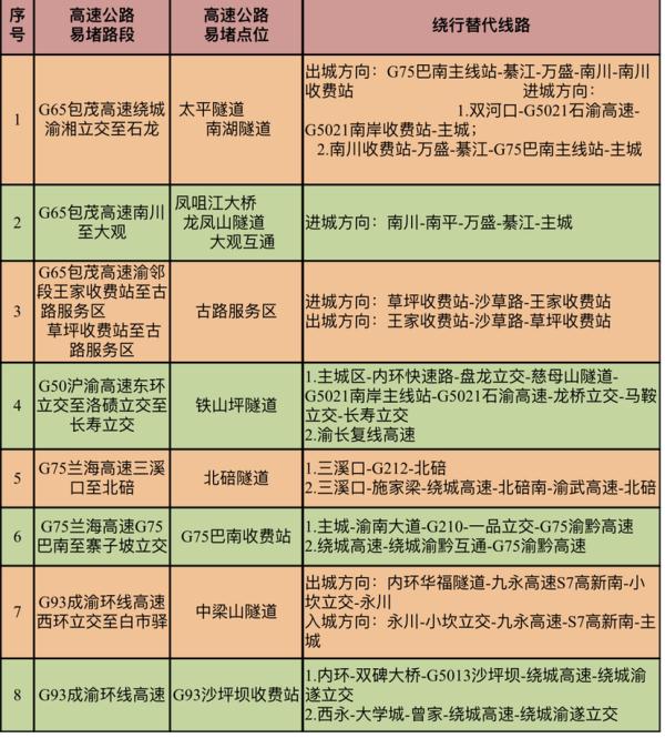 这有一份清明假期重庆出行指南 请查收！