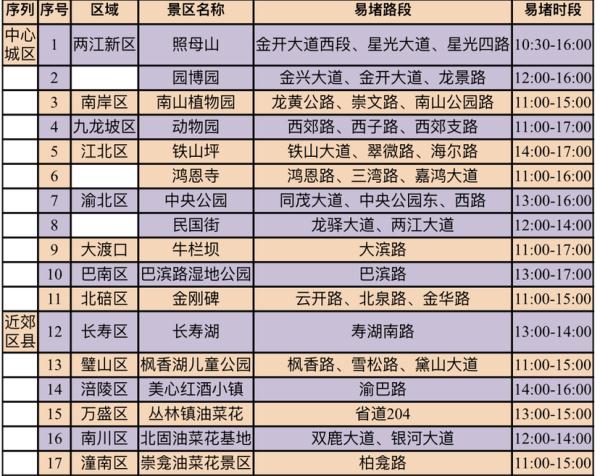 这有一份清明假期重庆出行指南 请查收！