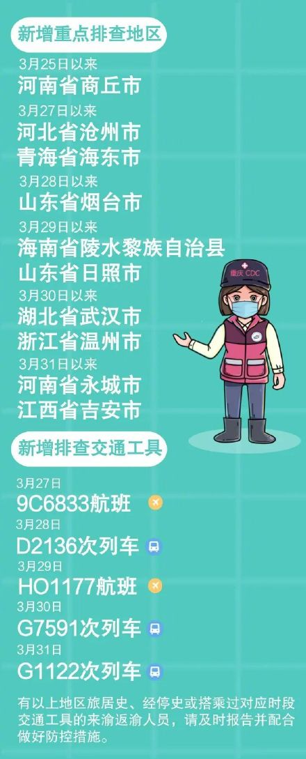 重庆疾控：新增排查10地2航班3列车