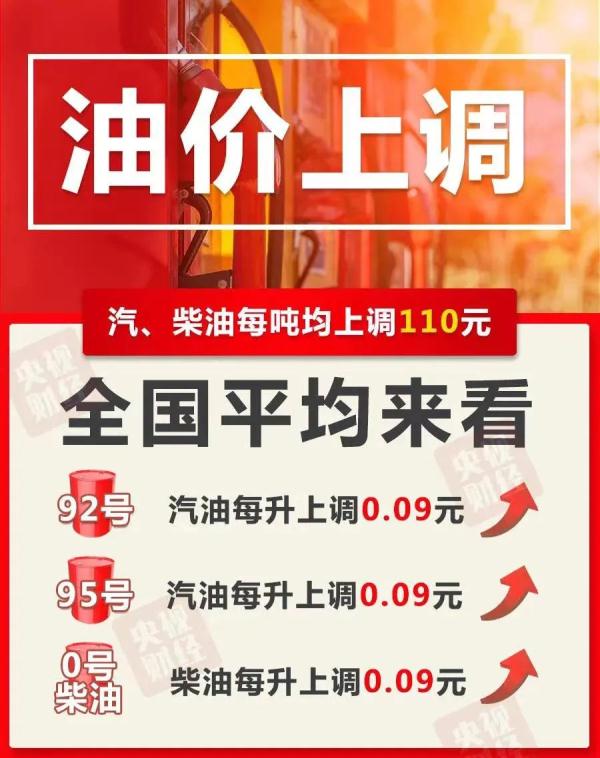 油价又涨，为省钱反被骗上万元！这些打折加油卡是假的！
