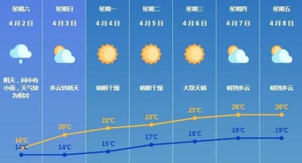 珠海降温下雨“湿冷模式”开启，气温“腰斩式”下跌！