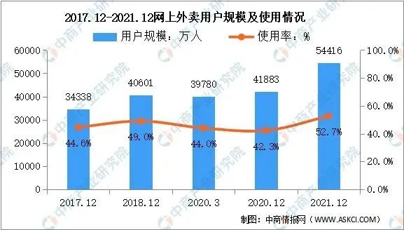 给外卖“上锁”,北京今起实施的外卖新规竟然还有商家、骑手不知道 给外卖“上锁”,北京今起实施的外卖新规竟然还有商家、骑手不知道