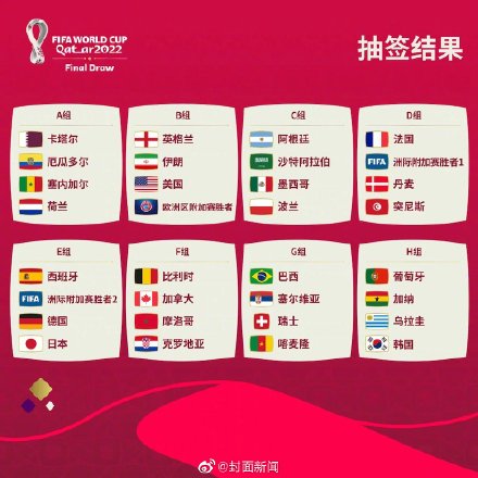 世界杯线上买球充值2022卡塔尔天下杯8强对阵图一览 历届全国杯8强名单清点(图1)