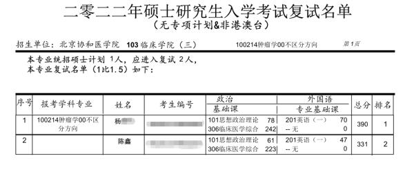 考研“逆袭”有猫腻？学校回应来了