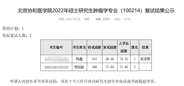 考研“逆袭”有猫腻？学校回应来了
