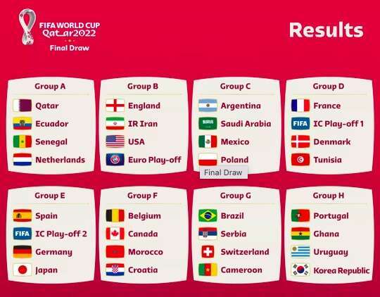 卡塔尔世界杯各大洲球队名单（32支BOB体育官方网址球队）