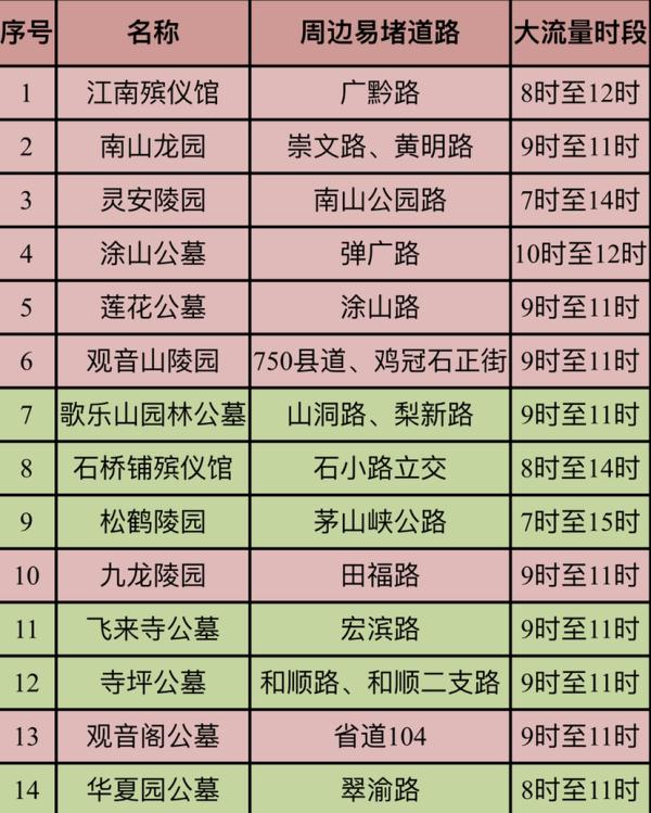 这有一份清明假期重庆出行指南 请查收！