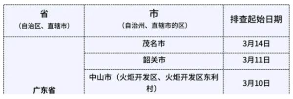 各地防疫出行政策汇总！广东疾控最新提醒→