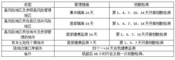 各地防疫出行政策汇总！广东疾控最新提醒→