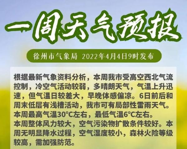 最高30℃！雨也安排上了，本周徐州天气...