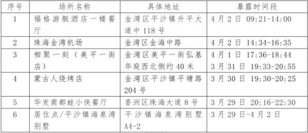 广州南沙新增1例确诊，划定封控区