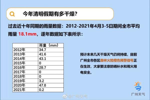“补偿性放晴”！广东限定“冰广式”走红，中医：唔好乱来！