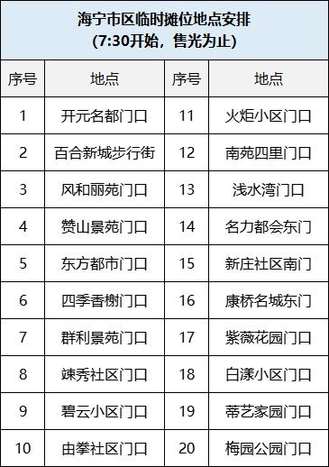 最新!宁波、嘉兴、绍兴、金华等地发现新冠病毒感染者,相关情况公布 最新!宁波、嘉兴、绍兴、金华等地发现新冠病毒感染者,相关情况公布