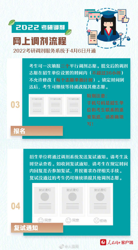 转需！2022考研调剂系统开启