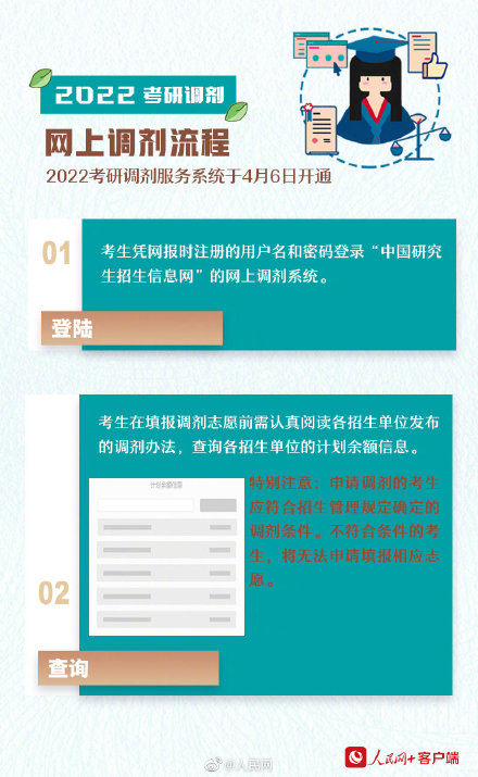 转需！2022考研调剂系统开启