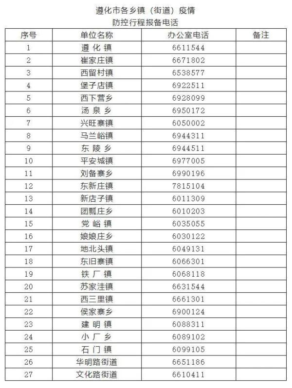 出入报备！区域封控！核酸检测！河北5地最新通告
