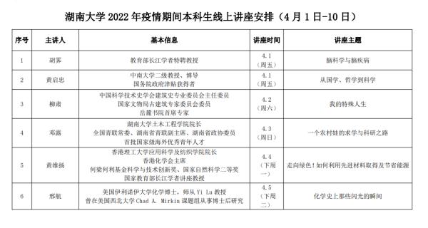 网课第一周：1434位老师写下答卷！