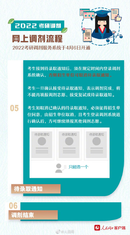 转需！2022考研调剂系统开启
